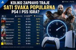 koliko traje koja igra