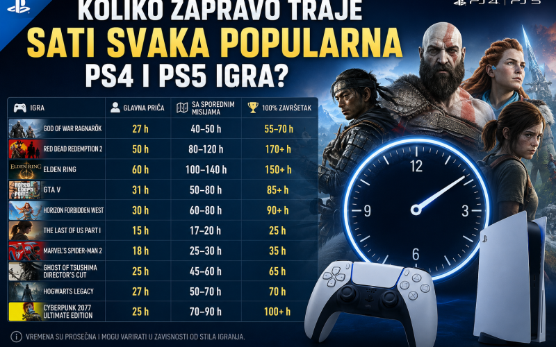 koliko traje koja igra